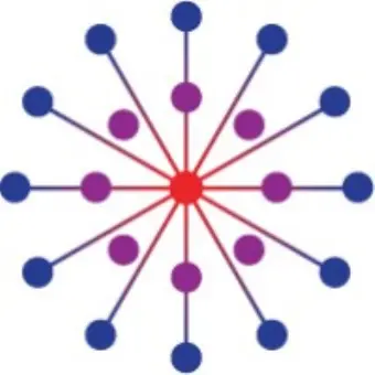 Sister District Project