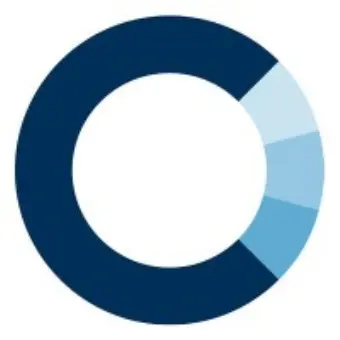 Closed Loop Partners