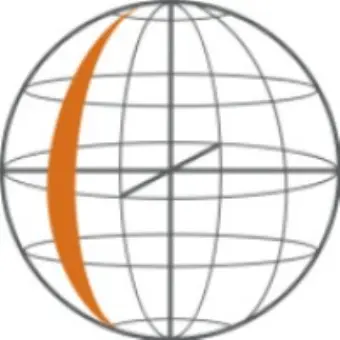 HQS Quantum Simulations