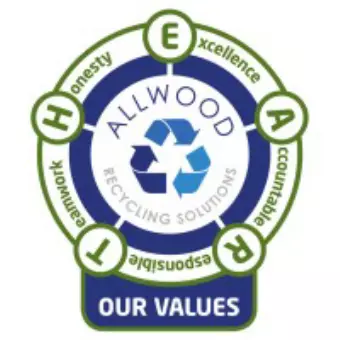 Allwood Recycling Solutions