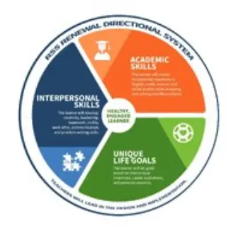 Rowan-Salisbury Schools